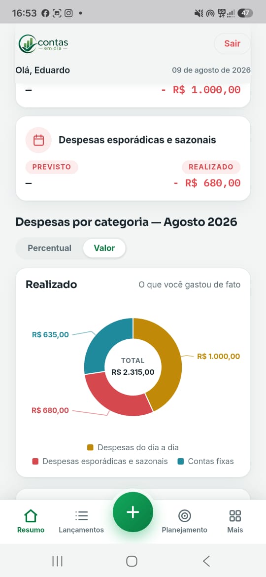 Tela de resumo com gráficos do Contas em Dia